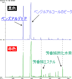 GC-MS分析結果