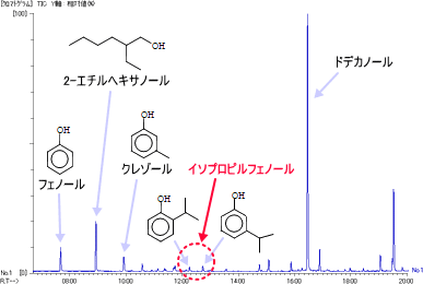 図2. 獣臭タイルカーペットのGC-MS分析結果