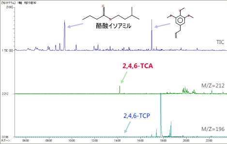 図1. カビ臭バナナのGC-MS分析結果